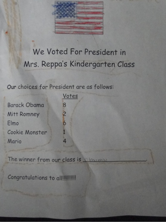 A kindergarten class votes for who they think should be president! There are some strong candidates here! Wonder who pissed on cookie monsters cheerios!