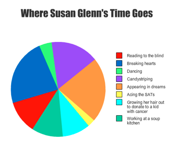 Susan Glenn pics