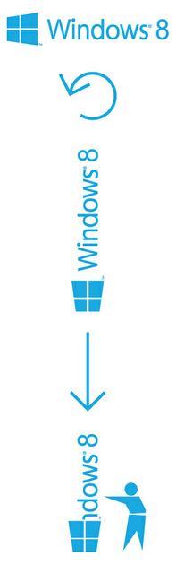 Windows 8 explained