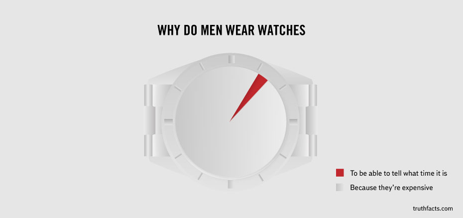 you can t argue with facts - Why Do Men Wear Watches To be able to tell what time it is Because they're expensive truthfacts.com