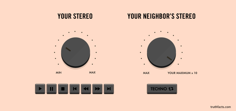 eye - Your Stereo Your Neighbor'S Stereo Max Max Your Maximum x 10 Techno 17 truthfacts.com