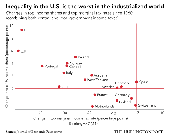 America Is The Best--Even At Being The Worst