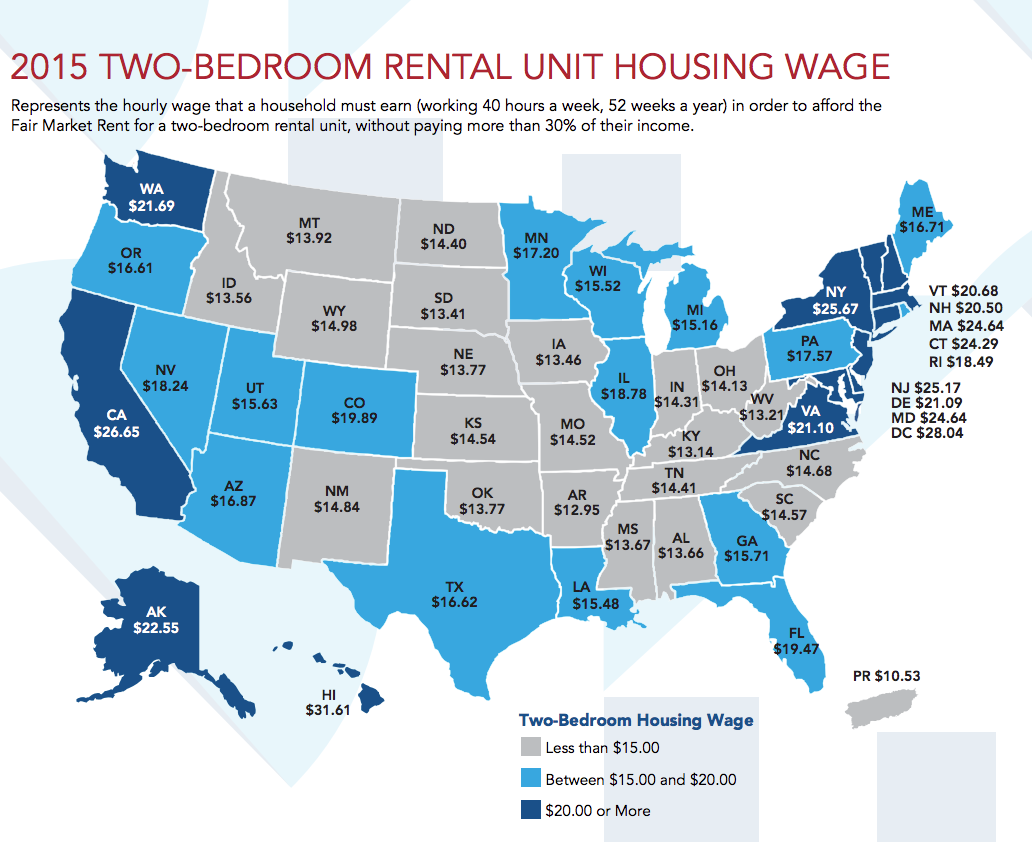 $17 per hour ! Rising rents and stubborn stagnant wages do not a winning combination make — especially for American families feeling squeezed by the cost of keeping a roof over their heads.