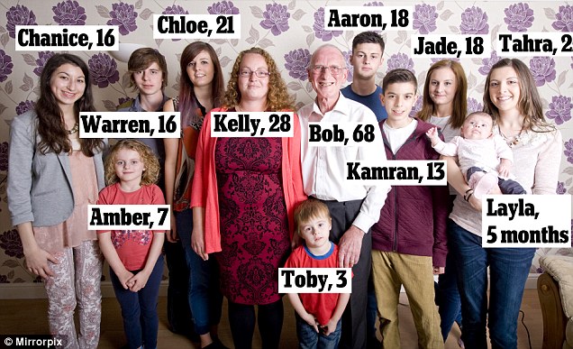 youngest grandparents - Chanice 16 Chloe, 21 Aaron, 18 any reason Jade, 18 Tahra, 2 Warren, 16 Kelly, 28 Warren, 16 1 Kelly, 28 B Bob, 68 I Sa Kamran, B Kamran, 13 Amber, 7 Layla, 5 months Toby, 3 Mirrorpix