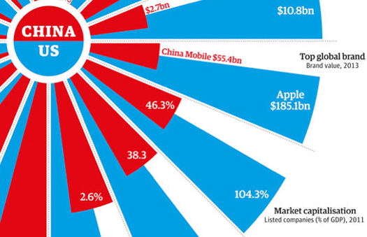 Things you don't know about China