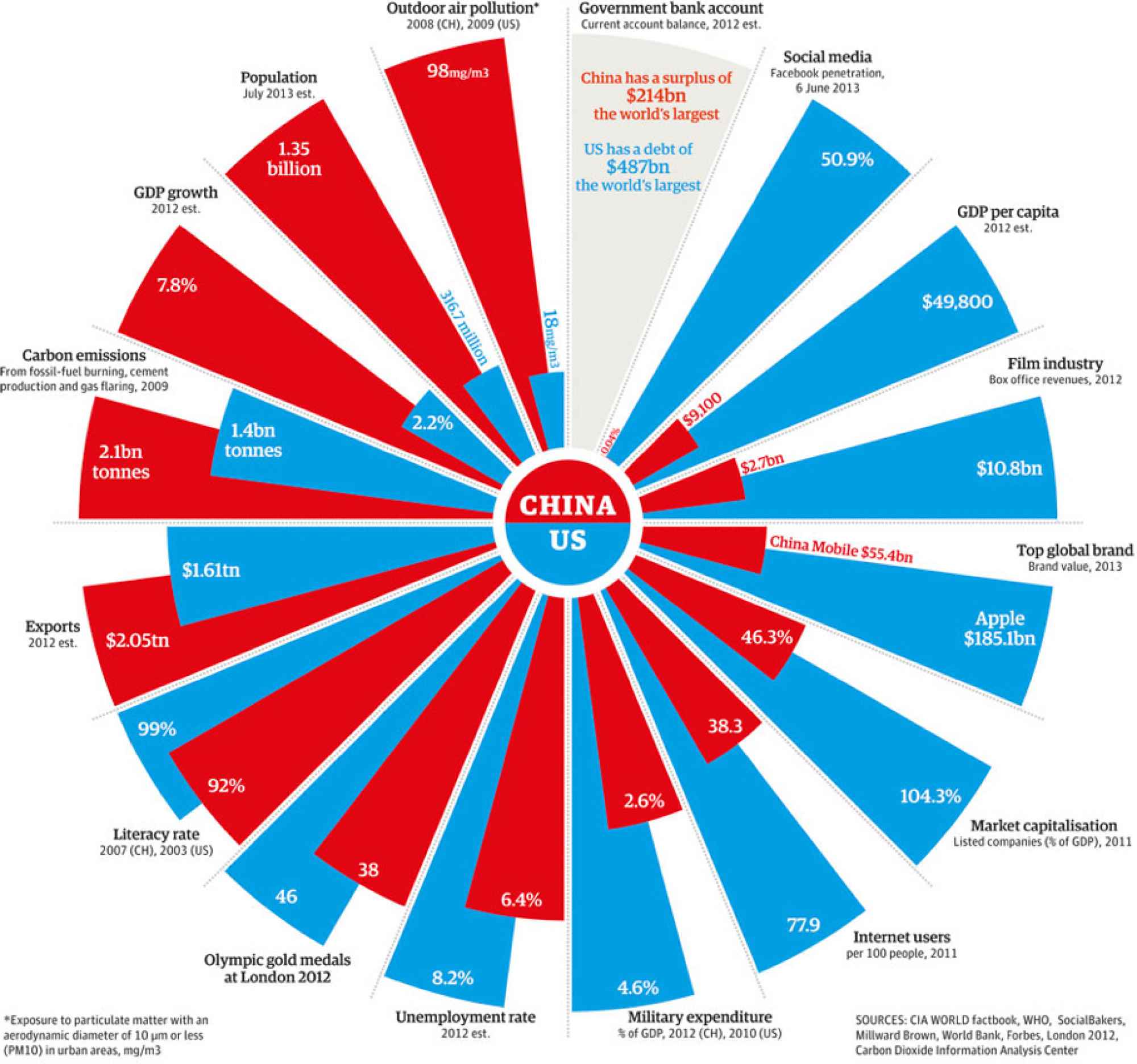 Things you don't know about China