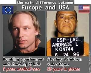 Differences between Europe and the USA