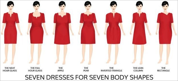 right dress for body shape - The Neat Hour Glass The The The The Full Hour Glass Apple Pear Inverted Triangle The Lean Column The Rectangle Seven Dresses For Seven Body Shapes