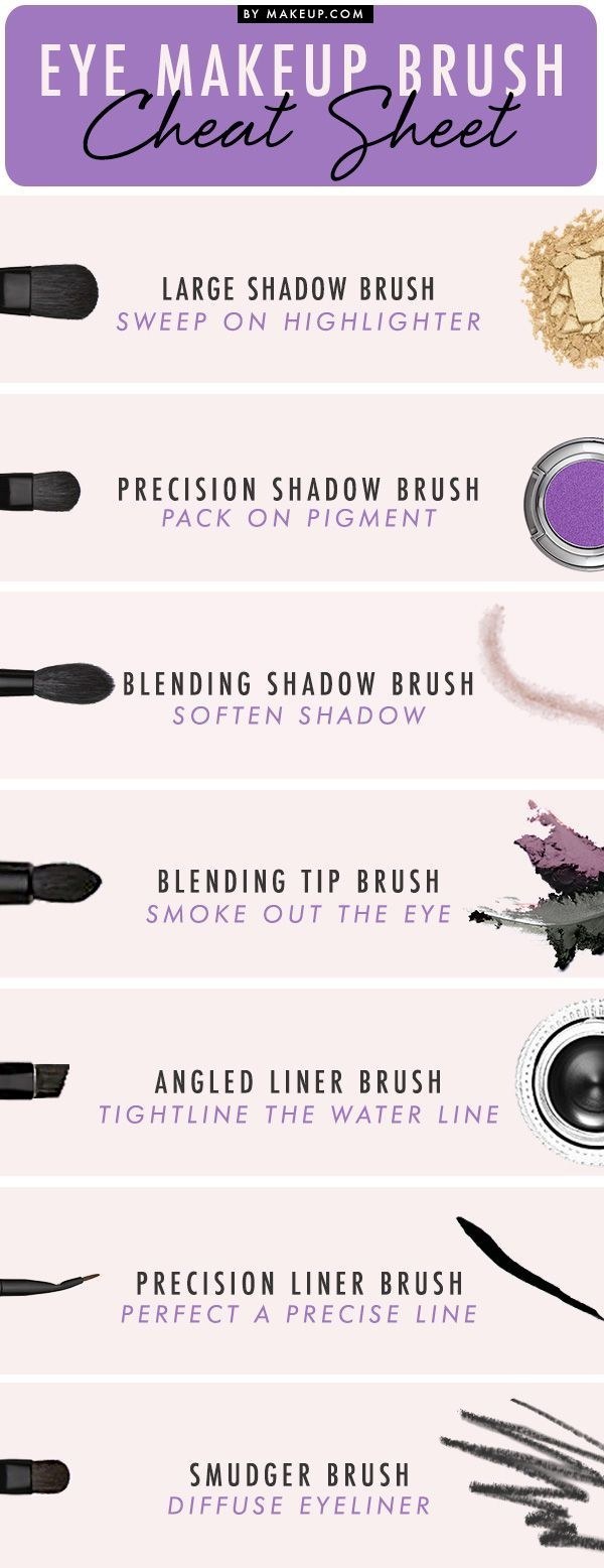 eye makeup brush cheat sheet - By Makeup.Com Eye Makeup Brush Cheat Sheet Large Shadow Brush Sweep On Highlighter Precision Shadow Brush Pack On Pigment Blending Shadow Brush Soften Shadow Blending Tip Brush Smoke Out The Eye Angled Liner Brush Tightline 
