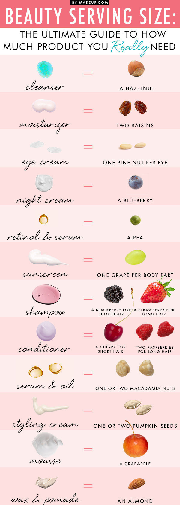 much facial product to use - By Makeup.Com Beauty Serving Size The Ultimate Guide To How Much Product You Really Need cleanser A Hazelnut moisturizer Two Raisins eye cream One Pine Nut Per Eye night cream A Blueberry retinal & serum A Pea sunscreen One Gr