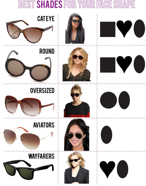 sunglasses shapes women - Best Shades For Your Face Hape Cateye Round Oversized Aviators Wayfarers