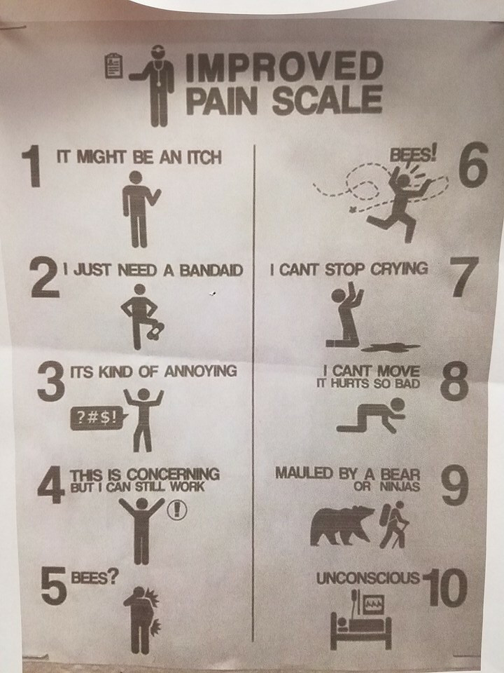 random pic improved pain scale printable - O Improved | Pain Scale It Might Be An Itch Ss! 0 Just Need A Bandad I Cant Stop Crying Its Kind Of Annoying I Cant Move It Hurts So Bad 0 ?#$! This Is Concerning But I Can Still Work Mauled By A Bear Or Ninjas 0