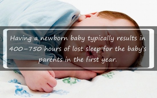 cute baby - Having a newborn baby typically results in 400750 hours of lost sleep for the baby's parents in the first year.