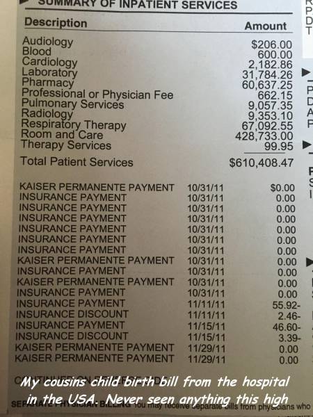hospital bills in usa - Loof Summary Of Inpatient Services Description Amount Audiology $206.00 Blood 600.00 Cardiology 2,182.86 Laboratory 31.784.26 Pharmacy 60,637.25 Professional or Physician Fee 662.15 Pulmonary Services 9,057.35 Radiology 9,353.10 Re