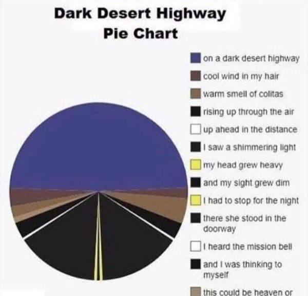 dorothy wizard of oz costume - Dark Desert Highway Pie Chart on a dark desert highway cool wind in my hair warm smell of colitas rising up through the air up ahead in the distance saw a shimmering light my head grew heavy and my sight grew dim I had to st