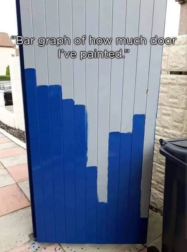 funny bar chart - "Bar graph of how much door I've painted."