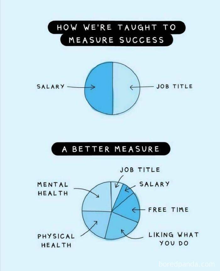 Job - How We'Re Taught To Measure Success Salary Job Title A Better Measure Job Title Salary Mental Health Free Time Physical Health Liking What You Do boredbanda.com
