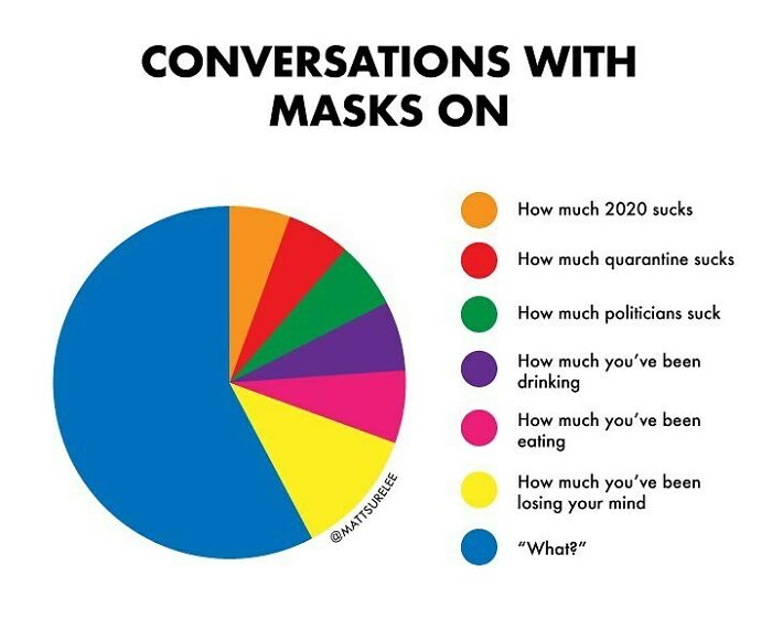 Our Life Summed Up In Charts