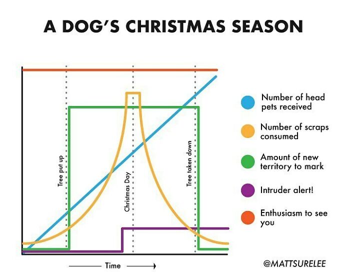 Our Life Summed Up In Charts