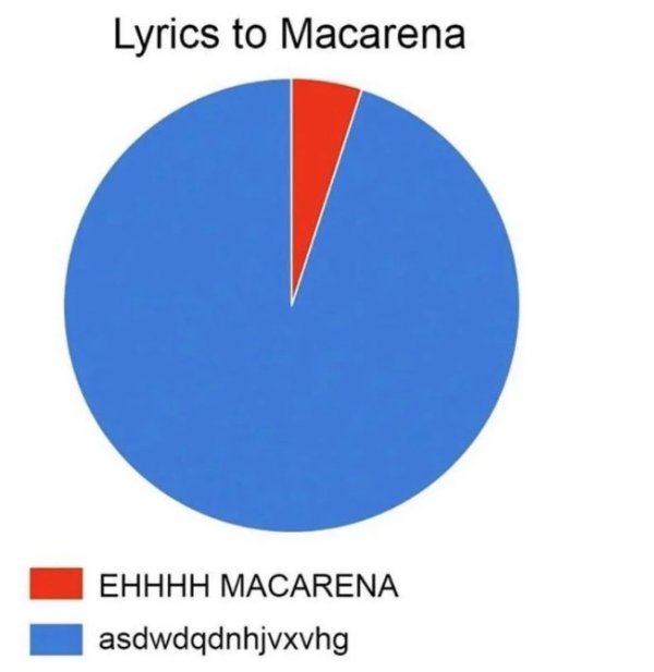 circle - Lyrics to Macarena Ehhhh Macarena asdwdqdnhjvxvhg