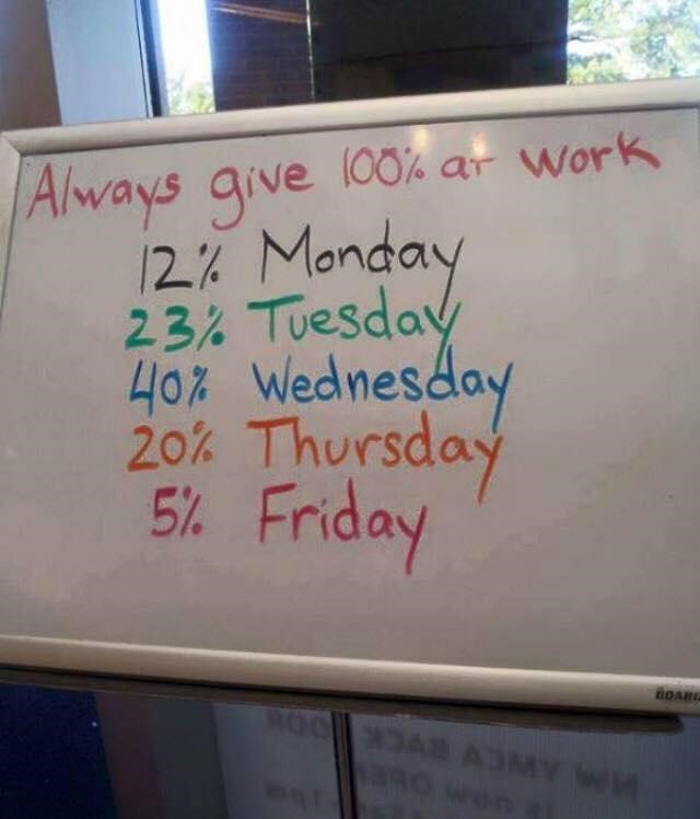 give 100 at work meme - Always give 100% at work 12% Monday 23% Tuesday 40% Wednesday 20% Thursday 5% Friday Dar
