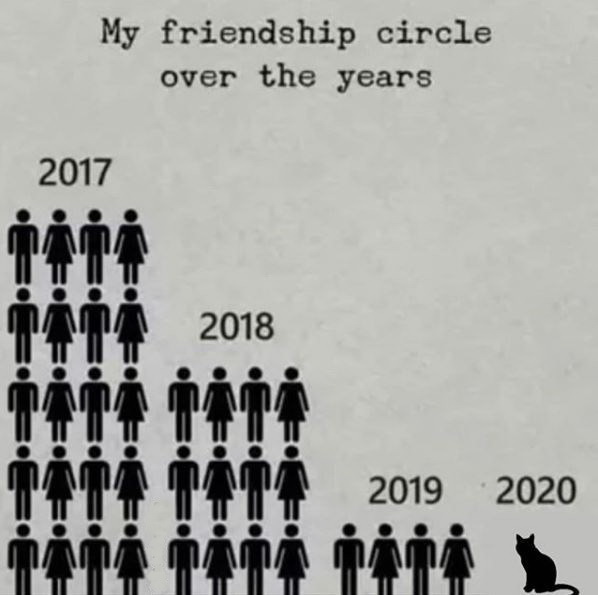 cant wait for 2021 - My friendship circle over the years 2017 M 2018 Tama Mama 2019 2020