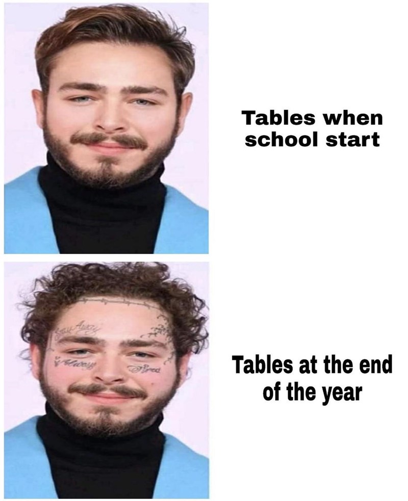 beard - Tables when school start Tables at the end of the year
