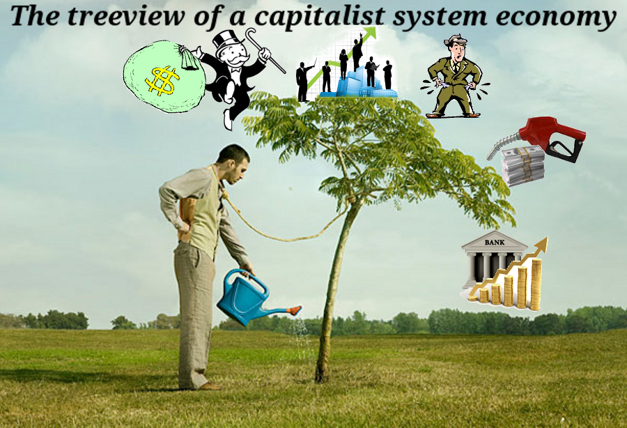 This is how work the capitalist system!