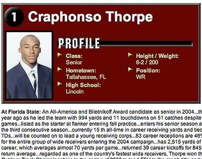 unfortunate names in sports - 1 Craphonso Thorpe Profile Class Senior Hometown Tallahassee, Fl High School Lincoln Height Woight 62 200 Position Wr At Florida State An AllAmerica and Biletnikoff Award candidate as senior in 2004...th year ago as he led th