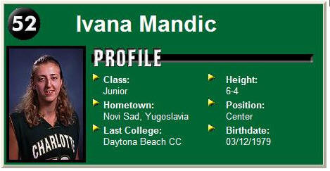 dirty names - 52 Ivana Mandic Profile Class Junior Hometown Novi Sad, Yugoslavia Last College Daytona Beach Cc Height 64 Position Center Birthdate 03121979 Charlot
