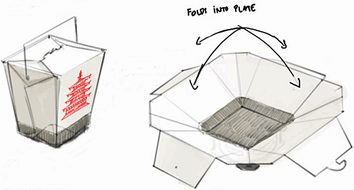 Admit it, most of you didn't know this.  Your Chinese take-out food box turns into a plate.