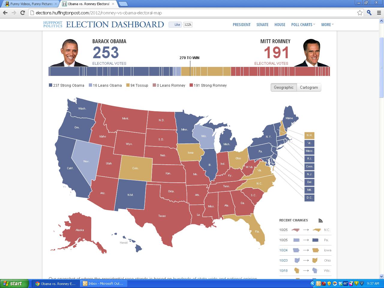 For Ebaumers needing to stay on top of politics WHILE wasting their time on EBW:   Even though Romney is winning the popular vote, the electoral college will still most likely favor Obama in the upcoming election.