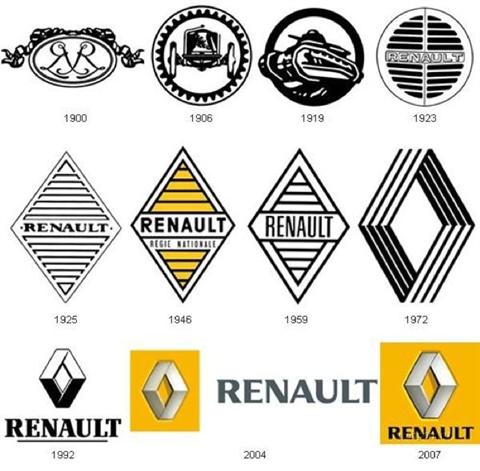 History Of Car Manufacturer's Logos