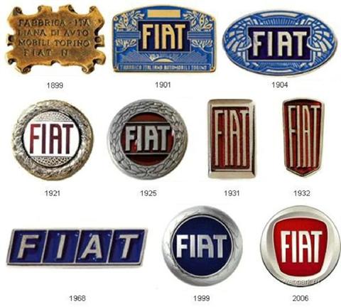 History Of Car Manufacturer's Logos