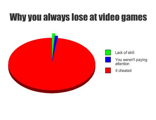Video Game WINS and FAILS