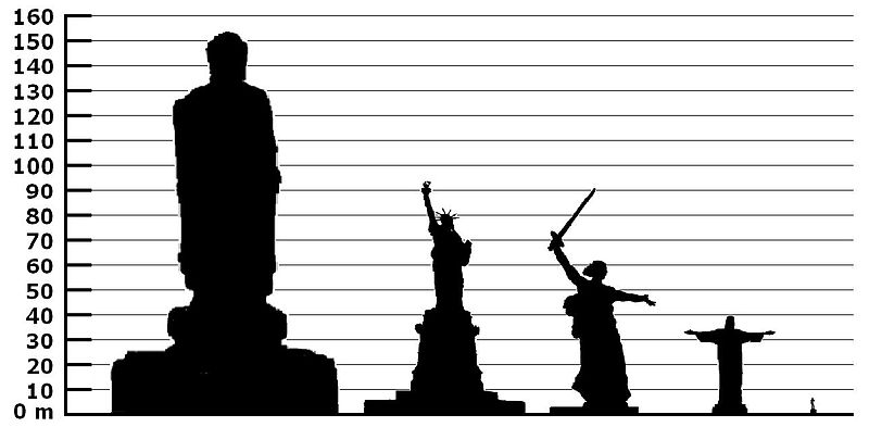 Statue Comparison: Spring Temple Buddha, Statue of Liberty, The Motherland Calls, Christ the Redeemer, and Statue of David.