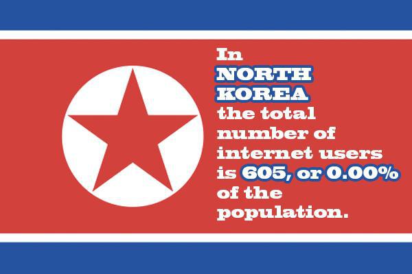 banner - In North Korea the total number of internet users is 605, or 0.00% of the population.