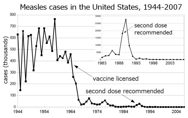 Measles cases reported in the United States