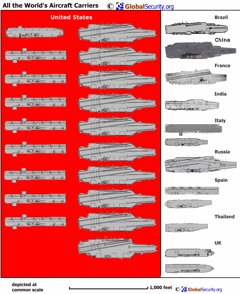 All the world’s aircraft carriers