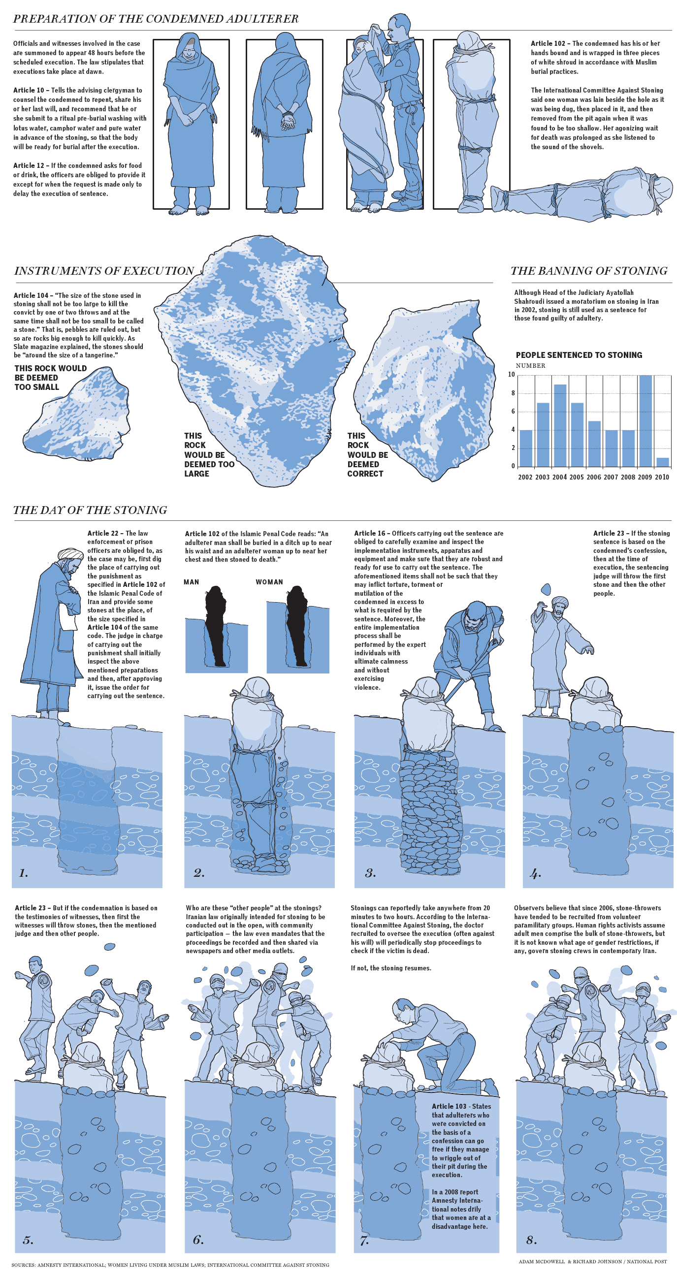 Stoning practices in Iran