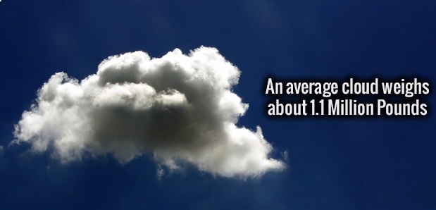 An average cloud weighs about 1.1 Million Pounds