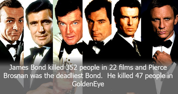fact all the james bonds - James Bond killed 352 people in 22 films and Pierce Brosnan was the deadliest Bond. He killed 47 people in GoldenEye