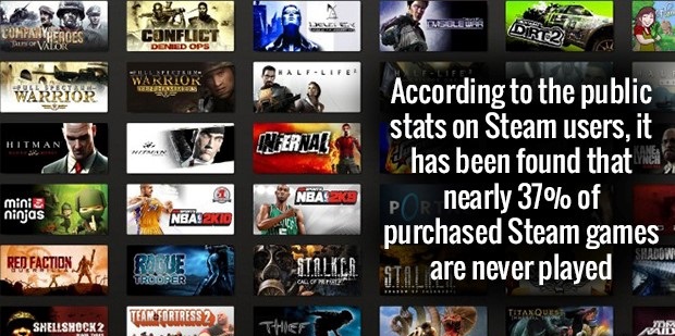 P04 Va Tul Heroes Conflict Denied Ops R102 HalfLife Warriok Berikan Warrior Hitman Infernals NBA2KB mini ninjas According to the public stats on Steam users, it has been found that Por nearly 37% of purchased Steam games T Alker Stall are never played The