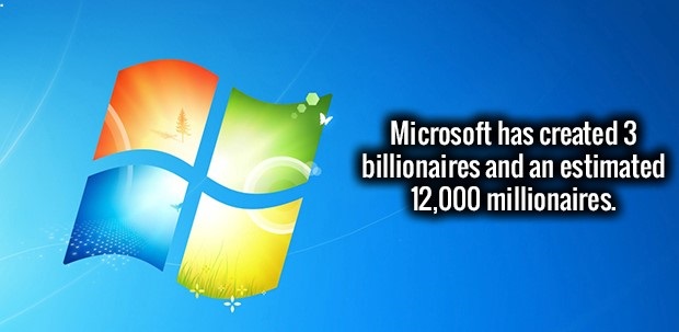 Microsoft has created 3 billionaires and an estimated 12,000 millionaires.