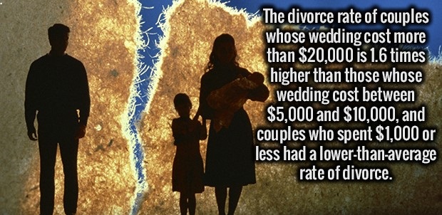 Divorce - Sus The divorce rate of couples whose wedding cost more than $20,000 is 1.6 times higher than those whose wedding cost between $5,000 and $10,000, and couples who spent $1,000 or less had a lowerthanaverage rate of divorce.
