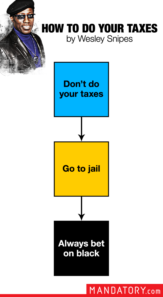 You have less than a week to submit your taxes. Wesley Snipes knows how to get taxes done in a hurry. What I'm trying to say here, people, is that if you follow this simple flowchart by Wesley Snipes on how to do your taxes, everything will work out just fine.