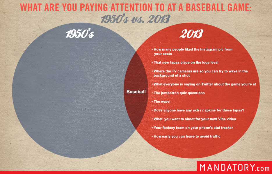 lot has changed about the live baseball experience since the sport was originally dubbed America's pastime. Between state-of-the-art stadiums, smart phones and an ever shrinking attention span, fans hardly seem to notice what's happening on the field anymore. This Venn diagram compares what you are paying attention to at a baseball game between t
