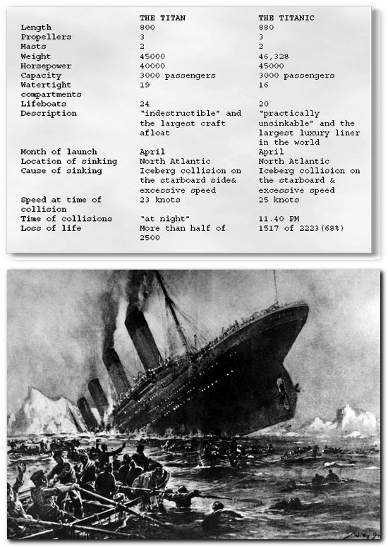 The fictional book that 'predicted' the Sinking of TITANIC. - Gallery ...