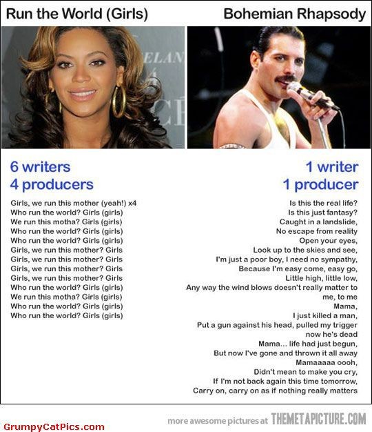 freddy mercury vs beyonce - Run the World Girls Bohemian Rhapsody Elan 6 writers 4 producers 1 writer 1 producer Girls, we run this mother yeah! x4 Who run the world? Girls girls We run this motha? Girls girls Who run the world? Girls girls Who run the wo