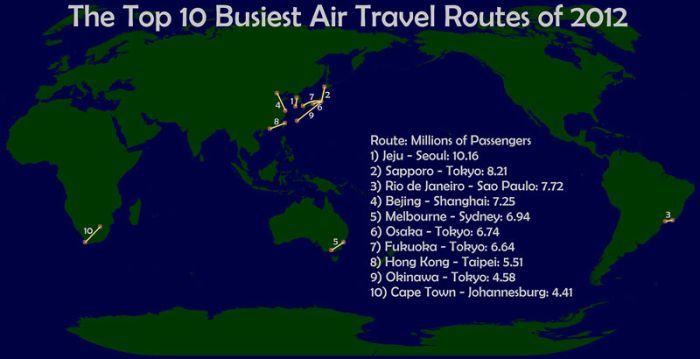 The Worlds Busiest Air Routes in 2012